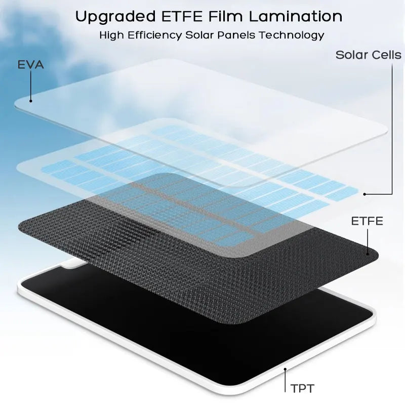 Upgraded ETFE Solar Panel Charger with Micro USB and Type-C Adapter Non-Stop Charging for Rechargeable Security Cameras.