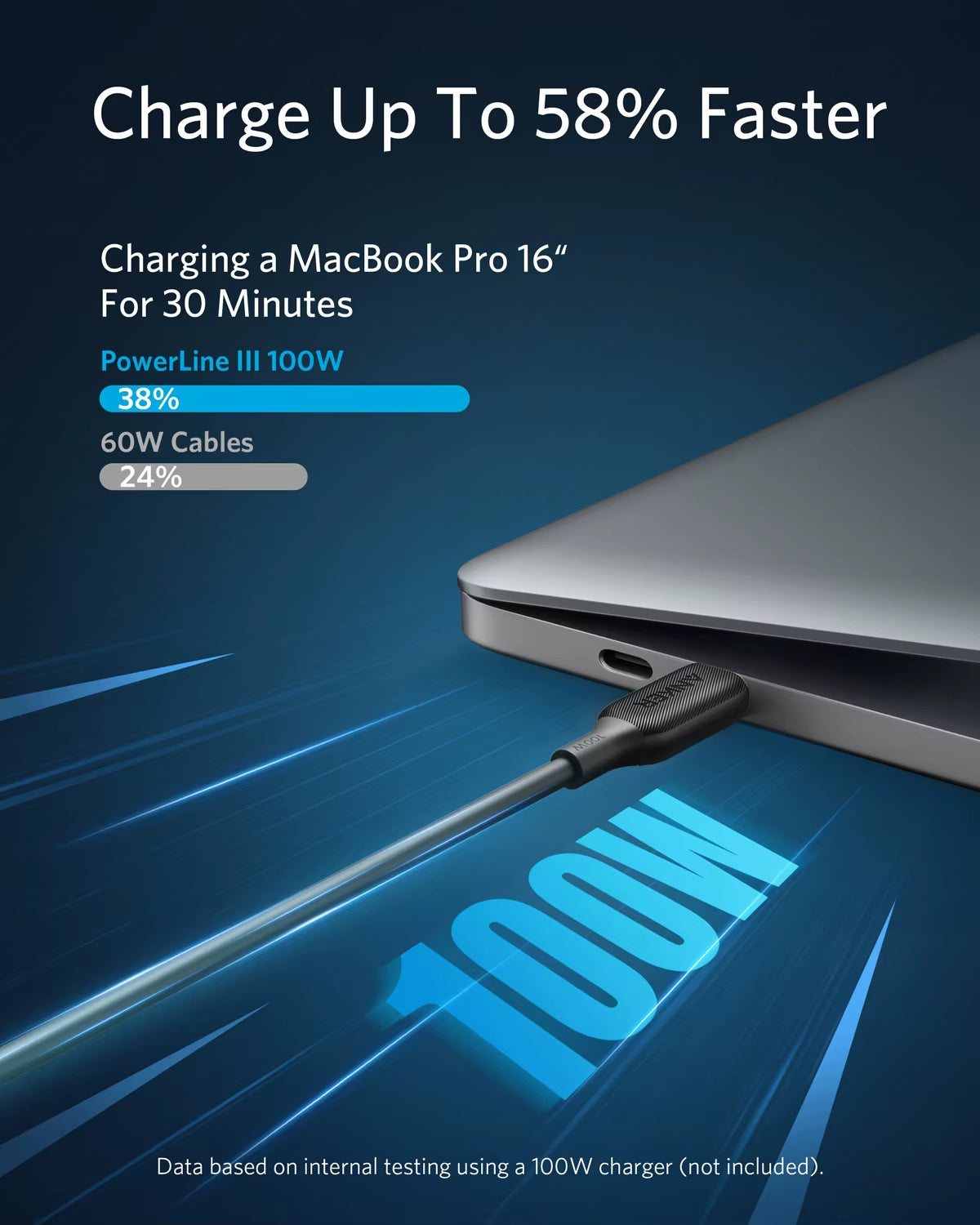 Powerline III USB-C to USB-C 2.0 Charging Cable, 100 W Type-C Cable 2.0, Lightning Fast Charging with PD, for Macbook Pro