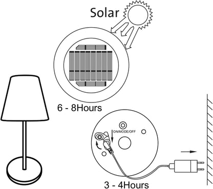 Lampe De Table Solaire  OSL-50012 - Utilisation Intérieure Ou Extérieure - Aussi Rechargeable Par Câble USB Inclus - Intensité Variable - Lumière Blanc Chaud