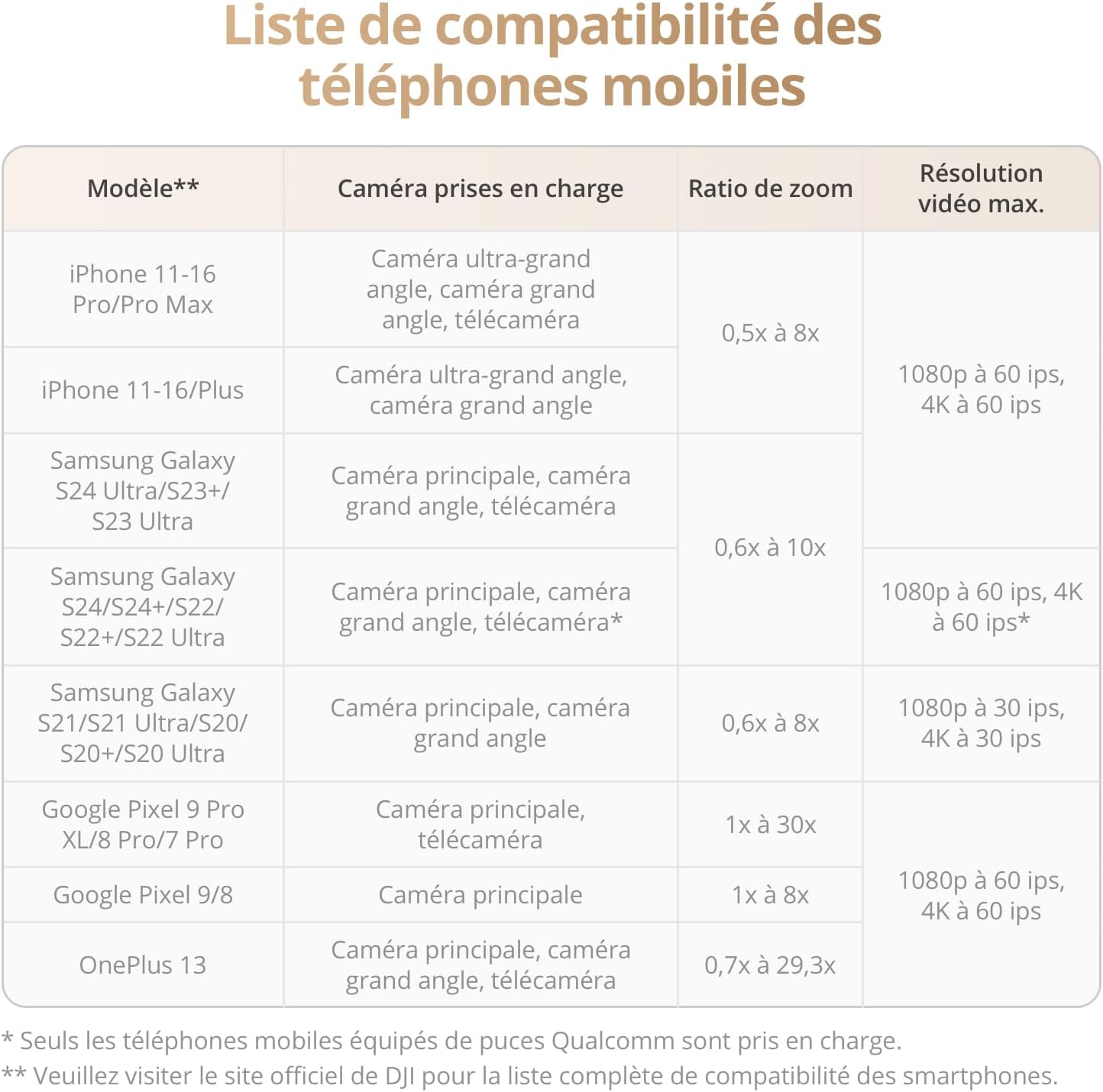 Osmo Mobile 7P Pour Iphone, Stabilisateur Nacelle, Android, Suivi Natif, Éclairage, Nacelle Pour Téléphone À 3 Axes, Lancement Rapide, Édition En Un Seul Clic,Barre D’Extension Et Trépied Intégrés