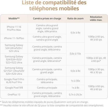 Osmo Mobile 7P Pour Iphone, Stabilisateur Nacelle, Android, Suivi Natif, Éclairage, Nacelle Pour Téléphone À 3 Axes, Lancement Rapide, Édition En Un Seul Clic,Barre D’Extension Et Trépied Intégrés