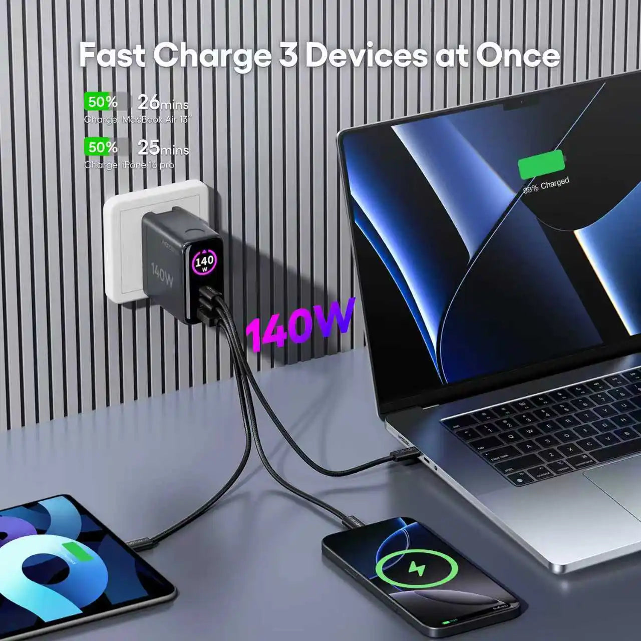 Chargeur Mural IA GaN 140W – 3 Ports USB-C/A avec Écran de Puissance | Compatible MacBook, iPhone & Samsung